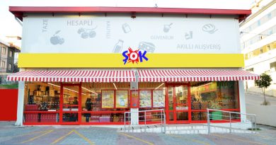 ŞOK Marketler, yılın ilk çeyreğinde yüzde 60 büyüdü, istihdamı 40 bine ulaştı